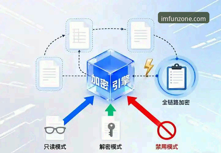 IM电竞数据加密 IM电竞平台数据加密技术最新突破:创新方案如何重塑安全体验