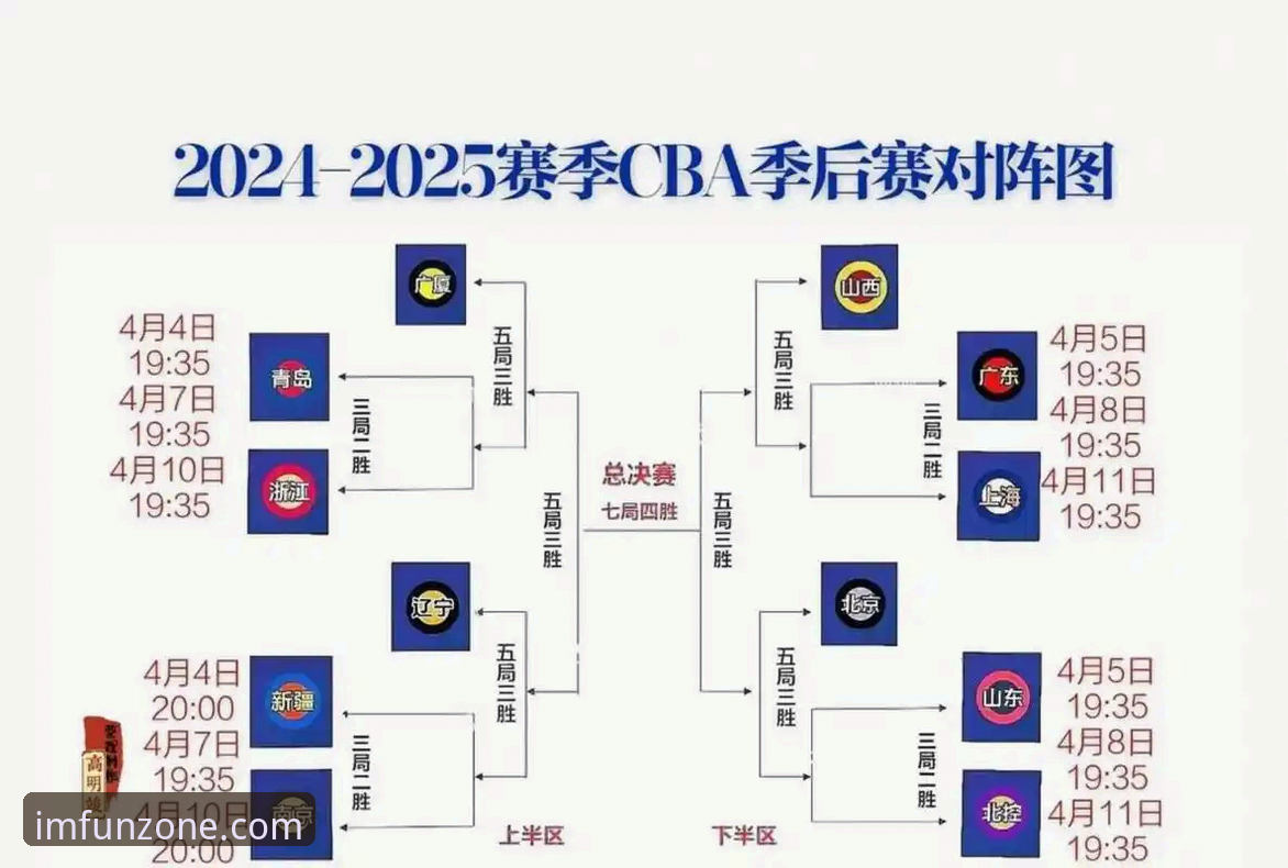 IM电竞官方下载 CBA季后赛晋级操作教程:从山西横扫青岛看赛事分析技巧